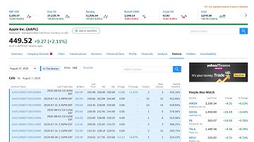 Scraping Options Quotes from Yahoo Finance with R