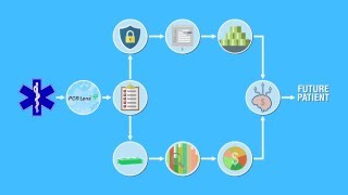 PCR Lens - the Data Quality Tool for EMS