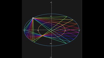 From a Fixed Center to a Moving Curve: Thales’ Theorem Reimagined