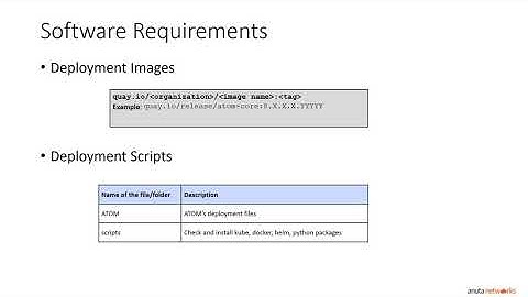 Anuta ATOM Demo Video: Deployment as a Docker inside Kubernetes K8