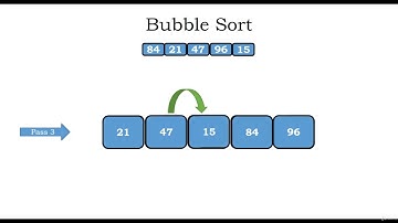 3  Bubble Sort Algorithm & Its Implementation in Python