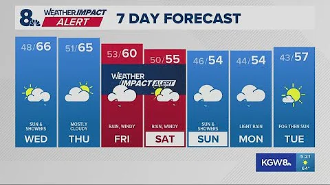 KGW Forecast: 5 p.m., Tuesday, October 21, 2025