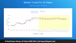 41 Hutchinson Street, St Peters NSW 2044 | AuPropertyReport.Com