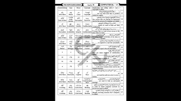 Computer Science Class 9th MCQS Punjab Board
