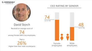 AAR Corp Employee Reviews - Q3 2018