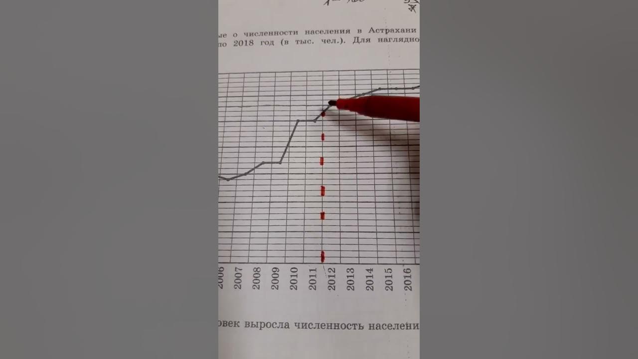 Вариант 31 ященко профиль. Математика егэ 2018 ященко ответы. математика профильный уровень ященко.