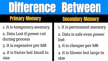Difference Between Primary and Secondary Memory | Basic Computer Knowledge | By SFT