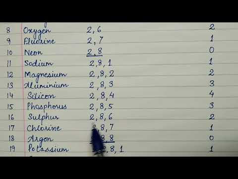 Video: Berillium As 'n Chemiese Element