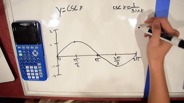 4.5 Graphs of tangent, cotangent, secant, and cosecant and their properties