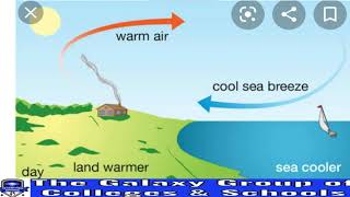 PHYSICS 9 || UNIT 9 | LECTURE 6 | SEA BREEZE | LAND BREEZE | WHAT CAUSES A GLIDER TO REMAIN IN AIR?
