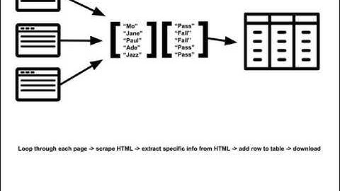 Introduction to Python lists in scraping