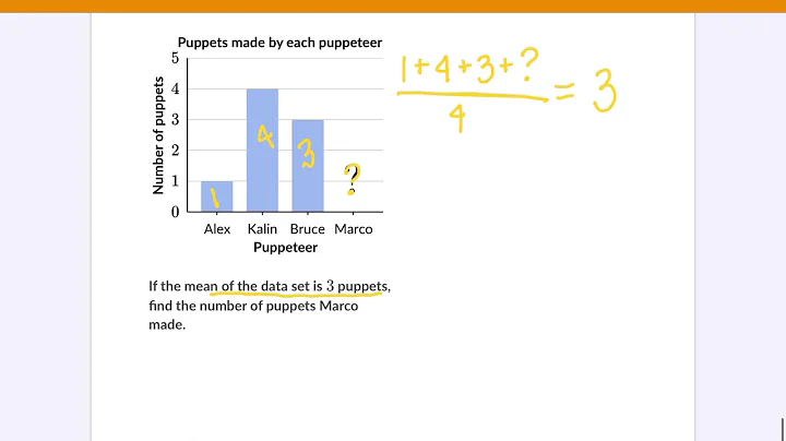 Find the Missing Number Using Mean