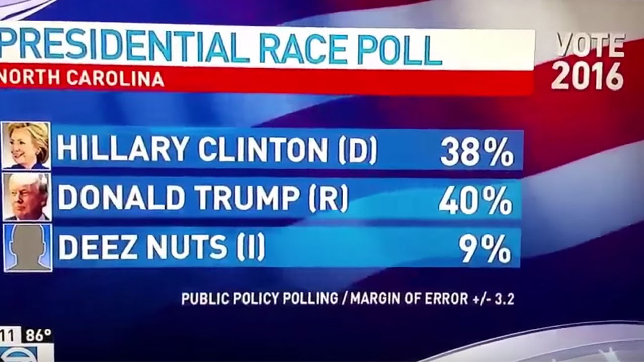 Election 2016 – Move over Hillary, Deez Nuts is climbing the poll
