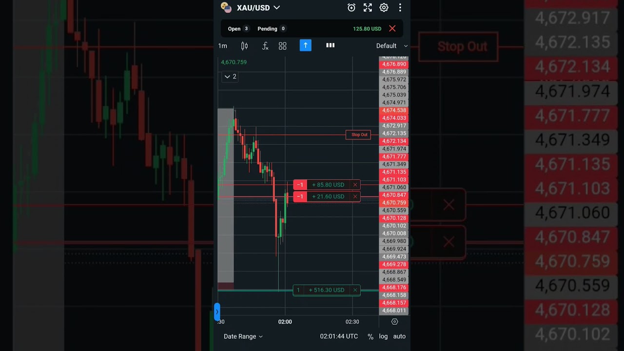 Trading Strategy: Small Risk, Big Reward in Gold! 📈