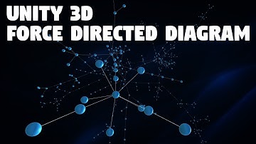 Unity 3D Force Directed Diagram