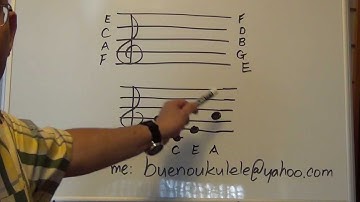 Ukulele Lessons Introduction to Reading Music