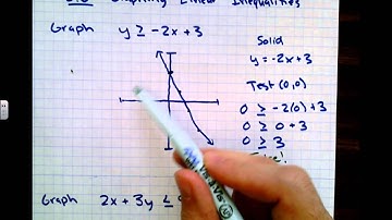 2.6 Graphing Linear Inequalities