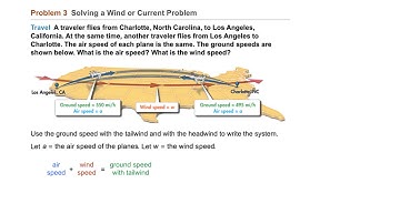 Algebra 1 6-4 Applications of Linear Systems: Problem 3 - Solving a Wind or Current Problem