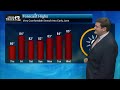 Lots of summer sunshine into the weekend