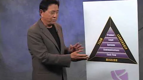 Rich Dad Difference #12 - The BI Triangle