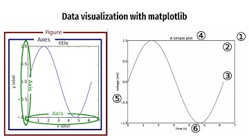 [Machine Learning algorithms] Linear Regression