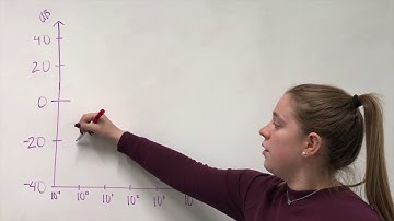 Bode Plot for a Bandpass Filter