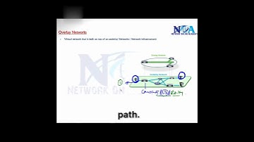 05 Underlay & Overlay Networks Explained