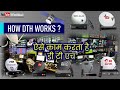 How dth works via satellite in hindi  real cost of tv channels  satellite tv vs cable tv working