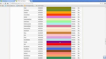 How to make your own simple website using Notepad++ | Part 3 Adding Css