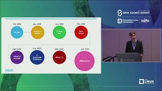 Milvus 2.0: Building the World's Most Advanced Open-source Vector Database - Filip Haltmayer, Zilliz