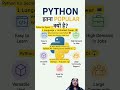 Python Itna Popular Kyon Hai? 😳 Har Beginner Ko Ye Language Kyu Pasand Hai? 🐍🔥 #study #python #viral