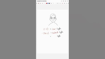 GRADES OF MYOPIA | OPTHALMOLOGY