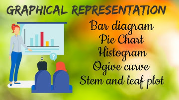 Graphical Representation of frequency distribution..|..Basic Statistics
