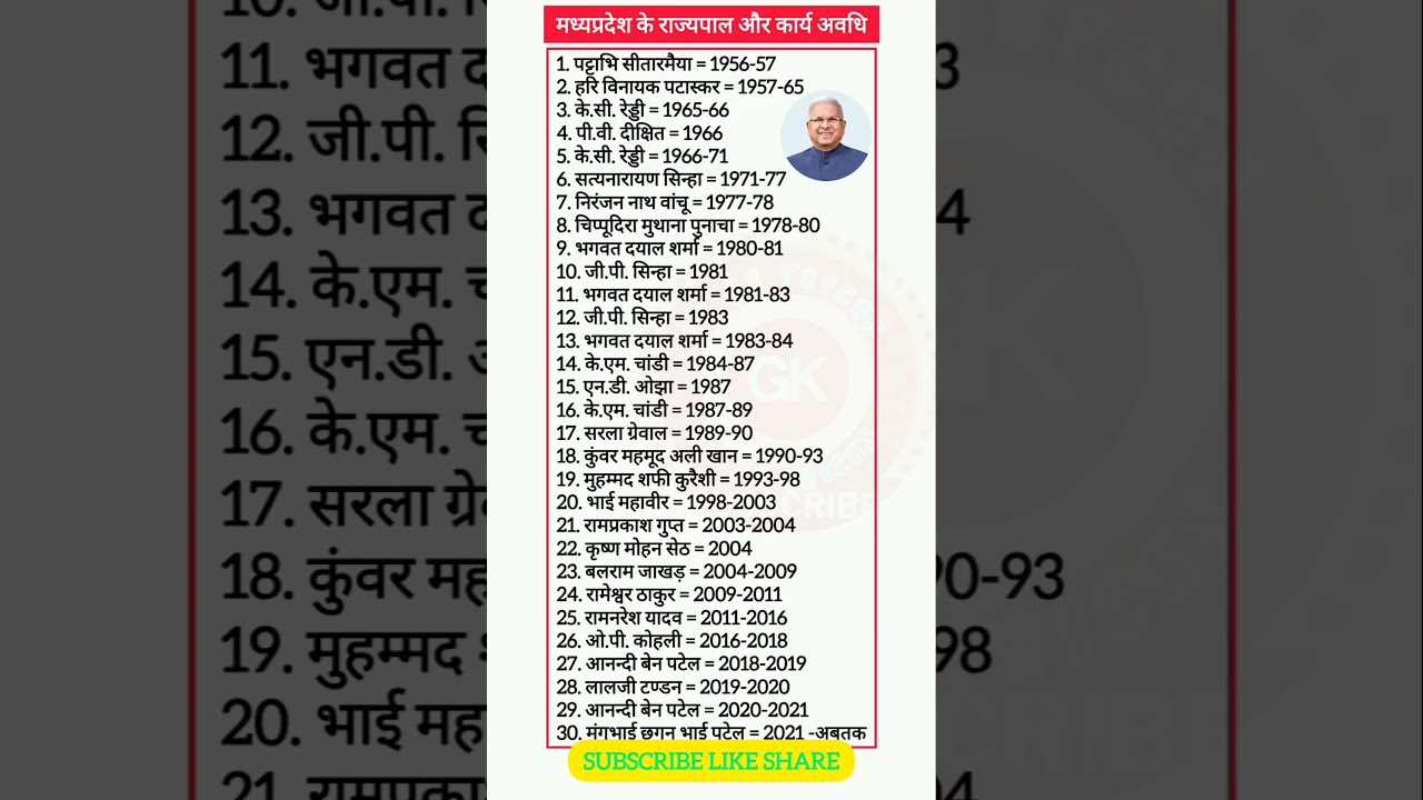 मध्यप्रदेश के सभी राज्यपाल और कार्य अवधि ॐ [] All Governors of Madhya Pradesh and their tenure 