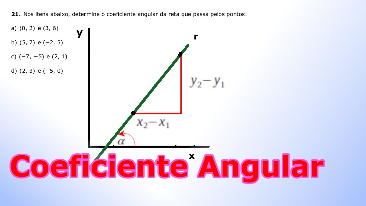 Como Achar O Coeficiente Angular Mruv De Um Gráfico Exemplos