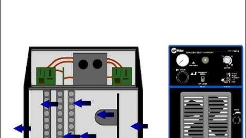 Miller Feature - Wind Tunnel Technology