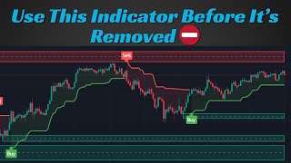 Free Top 2 Best Buy Sell Indicator on TradingView (Scalping + Swing Tested)