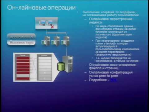 Video: Ի՞նչ է Ssdt SQL Server 2014-ը: