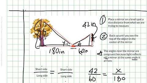 Mirror Method for Similar Figures