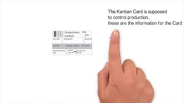 Kanban 2: The Basics