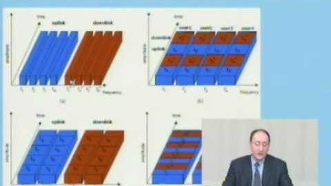 ECE539S/CS525W: Lecture 4, Part 2:  Wireless Medium Access Alternatives (2004)