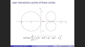 Nonlinear Least Squares