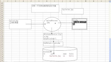 传智播客 韩顺平 php从入门到精通 视频教程 第125讲 php文件编程④ mini文件共享网实现分析