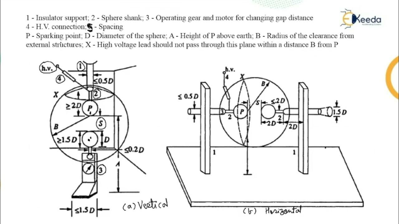 Spark Gap Measurement Method Measurement of High Voltage & High