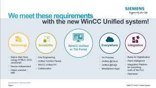Working with WinCC Unified
