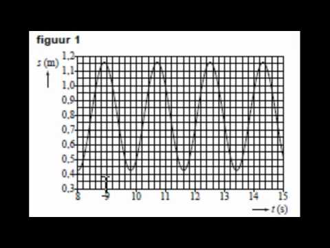 Examen Havo Natuurkunde 2011   Opgave 15mp4