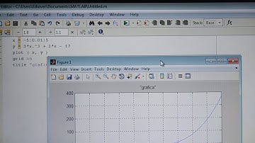 Como realizar Graficas en 2D y como usar Comando Syms en Matlab