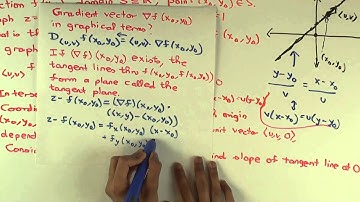 Graph of a function of two variables: directional derivatives (part 2)