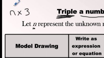 Expressions vs Equations