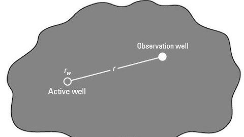 Interference well test analysis